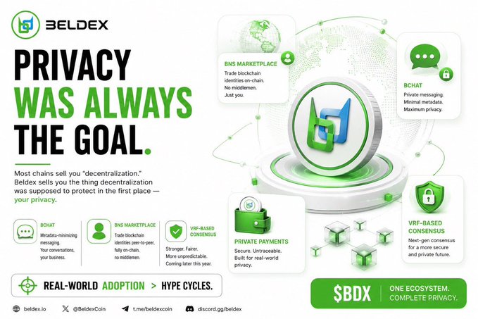 A Beldex ($BDX) promotional graphic declares "PRIVACY WAS ALWAYS THE GOAL," highlighting features like BNS Marketplace, BChat, VRF-Based Consensus, and Private Payments.