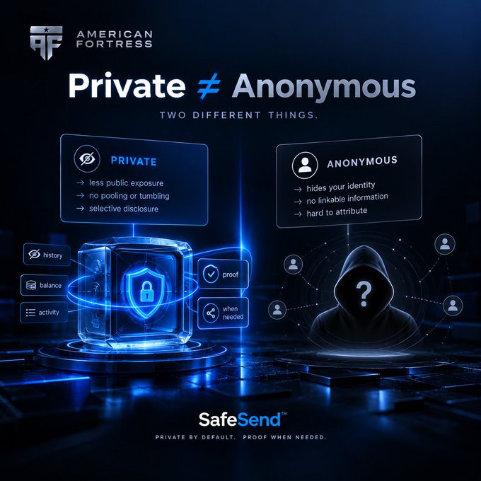 Promotional graphic for 'American Fortress' comparing 'Private' (less public exposure, no pooling, selective disclosure) versus 'Anonymous' (hides your identity, no linkable information, hard to attribute), promoting 'SafeSend - Private by default. Proof when needed.'