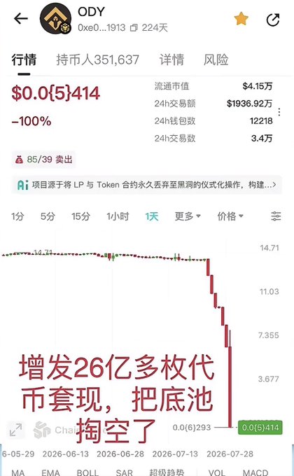 The image displays the drastic price drop of the ODY token on a BNB Chain chart, confirming the text which states the project "ODY (奥德赛斯)" collapsed overnight with holders exceeding 350,000 and a sharp decline in value and liquidity.