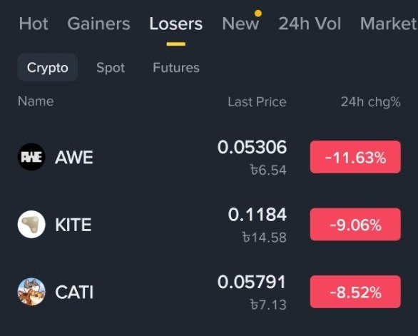 Binance 'Losers' tab showing top crypto decliners: AWE (-11.63% at ₺6.54), KITE (-9.06% at ₺14.58), and CATI (-8.52% at ₺7.13).