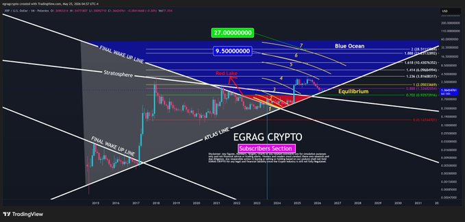 ersi-crypto.com trading chart, with a black background and white lines representing price fluctuations over time.
