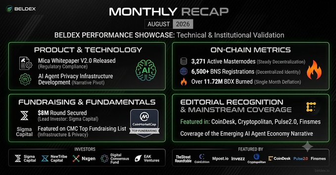 A BELDEX Monthly Recap dashboard for August 2026 highlighting performance metrics including $8M fundraising, 3,271 active masternodes, over 11.72M BDX burned, and coverage in CoinDesk and other crypto media outlets.