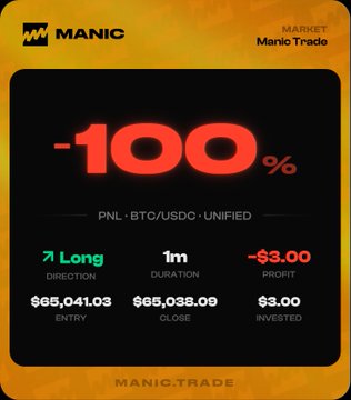 A Manic Trade dashboard shows a **-100% loss** on a 1-minute BTC/USDC long position, with an entry price of $65,041.03 and a close at $65,038.09, resulting in a $3.00 profit (against $3.00 invested). The image illustrates the trader's first loss described in the caption, where they went long on BTC expecting momentum to continue but got stopped out before buyers confirmed the move.
