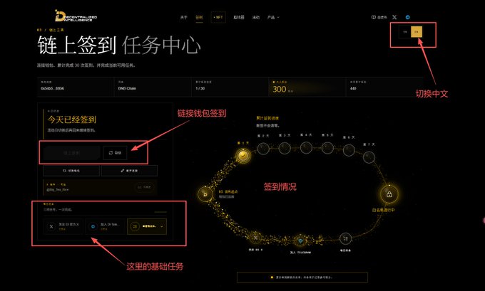 A dark-themed cryptocurrency website dashboard titled "DeCentralized INTELLIGENCE" showing a "链上签到 任务中心" (On-chain Check-in Task Center) with Chinese annotations pointing to language toggle, wallet check-in, and basic tasks features.