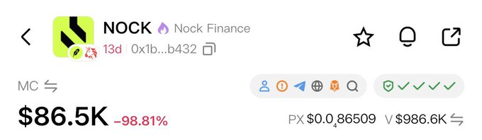 The image shows a screenshot of Nock Finance (NOCK) token data displaying a market cap of $86.5K with a staggering -98.81% decline, a price of $0.86509, and $986.6K in trading volume within just 13 days of existence. This visual evidence supports the post's claim that the token experienced a catastrophic crash from a $10M market cap down to its current value in roughly 24 hours, fueling criticism of the "RBH" (Rug Before Heaven) pattern that rug-pulls investors.