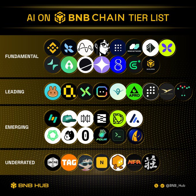 The image displays a page featuring a chart or list of various cryptocurrencies, including Bitcoin. The focus is primarily on Bitcoin and its relation to cryptocurrency trading platforms such as Binance Hub.