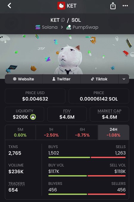 A cryptocurrency tracking app displays information for the KET/SOL token pair on Solana's PumpSwap, showing a price of $0.004632 and a market cap of $4.6M.