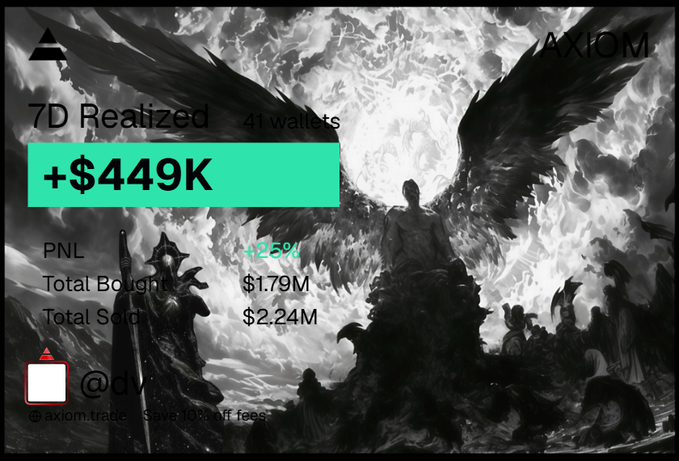 Axiom’s “7D Realized” trading card shows 41 wallets, +$449K, +25% PNL, $1.79M total bought, and $2.24M total sold over a dark fantasy backdrop. It frames the poster as a “chad” whale preparing to make a strong early entry and hold Robinhood, echoing their Thanos-on-SOL meme and hinting at a “second prime.”