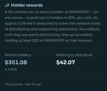 A dashboard titled "Holder rewards" for $MANIFEST shows $351.08 (3.4 SOL) already paid out to holders and $42.07 waiting to distribute from a 3% transfer tax, with 116 payouts made in the last hour. This visualizes the post's claim of "$400 already distributed to holders," encouraging viewers to buy $MANIFEST for passive income via the shared contract address.