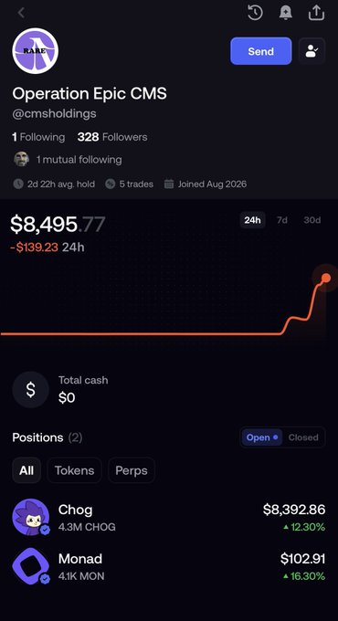 A screenshot of a trading portfolio for 'Operation Epic CMS' (@cmsholdings) showing a balance of $8,495.77, down $139.23 in 24h, with open positions in Chog ($8,392.86, +12.30%) and Monad ($102.91, +16.30%).