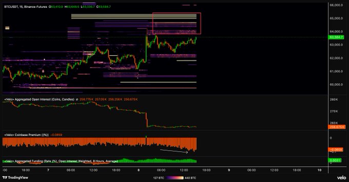 The image shows a stock chart that features two different lines: one is an upward-moving line indicating gains, while the other depicts a downward-moving line signaling losses. There are also two other lines that display historical prices, representing different trading strategies. The image seems to focus on how Bitcoin has been performing in relation to the stock market and the cryptocurrency exchange's trading activity.