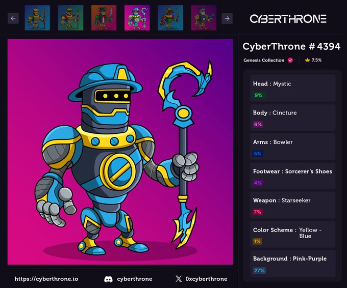 A preview of CyberThrone Genesis NFT #4394, "Z3R0N1X," featuring a blue and yellow robotic knight wielding a staff, with trait attributes like Mystic Head (9%), Cincture Body (6%), and Bowler Arms (5%) displayed alongside a 7.5% rating.