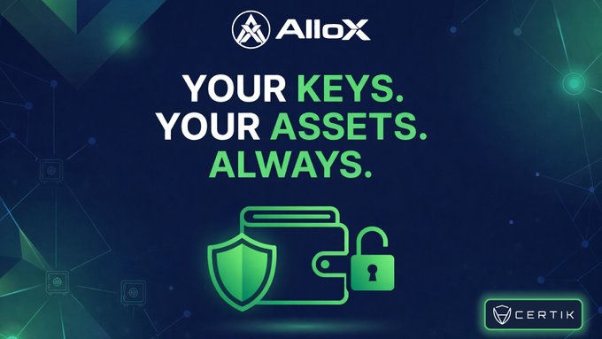 The AlloX logo and the text "YOUR KEYS. YOUR ASSETS. ALWAYS." are displayed alongside an illustration of a wallet with a shield and an unlocked padlock, emphasizing the platform's non-custodial nature. The CertiK logo also appears, suggesting security.