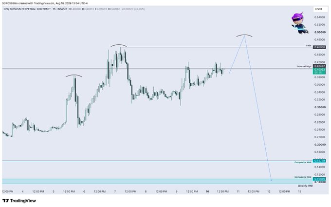 A TradingView hourly chart of ON/USDT Perpetual Contract on Binance shows price at 0.40463, with the analyst marking previous swing highs and projecting a potential sharp breakdown toward the Composable MID level near 0.13000-0.15000, aligning with the bearish short trade thesis.