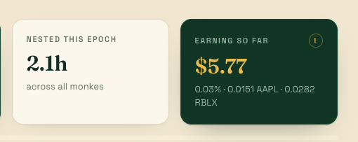 A dashboard widget showing 'NESTED THIS EPOCH' at 2.1h across all monkes, and 'EARNING SO FAR' of $5.77 with holdings in AAPL and RBLX.