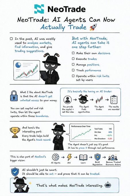 A promotional graphic for 'NeoTrade: AI Agents Can Now Actually Trade' explaining that AI agents can make trading decisions, execute trades, and manage positions within user-set risk limits, featuring a cat in a detective hat and trading performance stats.