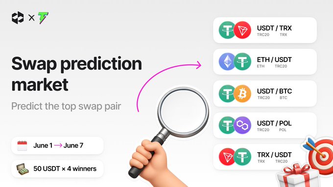 The image features a poster or advertisement for a cryptocurrency market with various crypto options listed out, including Bitcoin, Ether, and USDT. The poster's text indicates that it is promoting the SWAP PREDICTION MARKET GIVEAWAY where users can predict the top swap pair for the week of June 1st to 7th. The poster also includes an image of a magnifying glass holding a small white button with a red symbol on its side, which is likely used to represent the trade pairs that will dominate the market during this period.