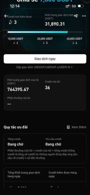 A Vietnamese-language cryptocurrency trading app screen showing daily trading volume (Khối lượng giao dịch hôm nay) of 31,890.31 USDT, with lifetime trading volume of 764,395.67 USDT and 36 credits earned.