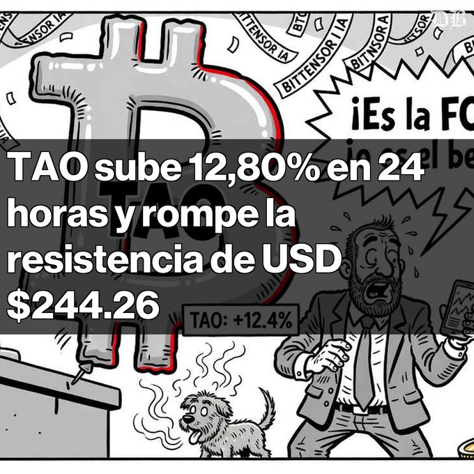 A Spanish-language crypto meme with text 'TAO sube 12,80% en 24 horas y rompe la resistencia de USD $244.26' showing a shocked Bitcoin investor reacting to TAO (Bittensor) price surge.