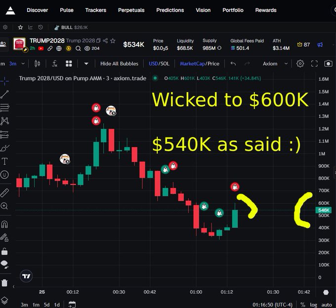 A trading chart of "TRUMP 2028" token on Axiom.trade shows price movement, with yellow handwritten text reading "Wicked to $600K $540K as said :)" and an arrow pointing to a recent price recovery around $546K.