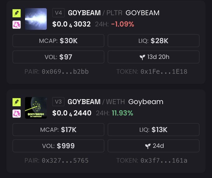 Screenshot of a crypto trading dashboard showing two GOYBEAM tokens listed on what appears to be a DEX tracker: V4 paired with PLTR ($0.043032, -1.09% 24h, MCAP $30K, LIQ $28K) and V3 paired with WETH ($0.042440, +11.93% 24h, MCAP $17K, LIQ $13K).