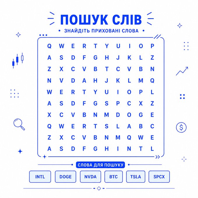 A Ukrainian word search puzzle ("ПОШУК СЛІВ") challenges viewers to find six hidden stock/crypto tickers—INTL, DOGE, NVDA, BTC, TSLA, and SPCX—scattered within a grid of letters. The puzzle ties directly to the post's call-to-action, encouraging participants to follow, like, repost, comment, and fill out a form to enter the challenge.