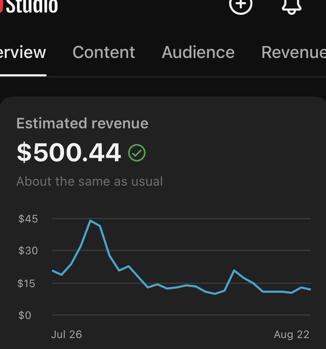A YouTube Studio screenshot showing the 'Overview' tab with 'Estimated revenue' of '$500.44' and a line graph tracking daily earnings from July 26 to August 22.