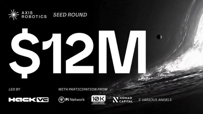 A graphic announcing a $12M seed round for Axis Robotics, led by Hack VC with participation from Pi Network, 10K Ventures, Nomad Capital, and various angels.
