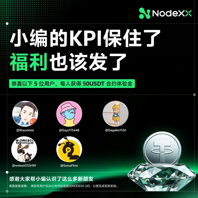 A NodeXX promotional graphic with a black and green background announces that the editor's KPI has been met and rewards are being given out, highlighting 5 winners (@lihaoxi666, @Gays175448, @Gagalee1124, @weiwei5126181, and @SassaFlow) each receiving 50 USDT in contract trial funds. The image features the NodeXX logo, circular profile pictures of the winners, and a decorative USDT coin resting on a crystal-like base.