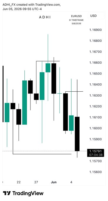 The image shows a chart with bars of different colors, representing the daily closing prices for a particular stock over time. The chart displays the price movement of the stock, which appears to be fluctuating between 1,098 and 1,917 US dollars per share. The chart is titled "ADH" and "TradingView", indicating that it was created by Trading View. The post also mentions that the chart is for "European Options".