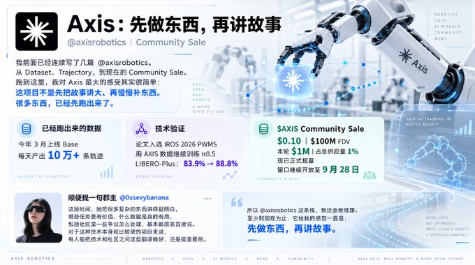 A promotional graphic for 'Axis: 先做东西，再讲故事' (Axis: Build first, tell stories later) by @axisrobotics announces a Community Sale at $0.10 with $100M FDV and a 1M $AXIS allocation.