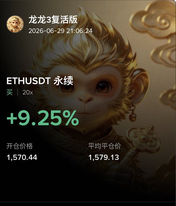 A trading position card from '龙龙3复活版' showing a long ETHUSDT perpetual position with 20x leverage at entry price 1,570.44 and average close price 1,579.13, currently up +9.25%.