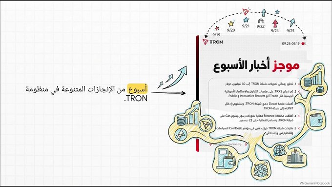 A TRON blockchain weekly news infographic in Arabic titled 'موجز أخبار الأسبوع', covering dates from 9/19 to 9/25, with icons depicting various network updates and statistics.