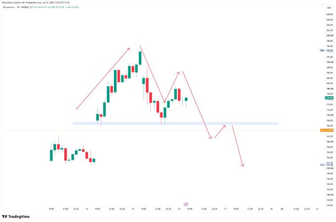 A TradingView candlestick chart labeled 'fake_unbiased_created with TradingView.com, Jun 18, 2024' showing price action with red arrows indicating a potential bearish trend.