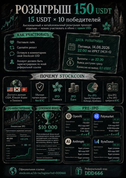 A Russian-language promotional poster for a giveaway of 150 USDT (15 USDT × 10 winners) on the Stockcoin platform, scheduled for 14.08.2026, showing instructions, IPO investment details, and pre-IPO opportunities for OpenAI, Polymarket, Anthropic, and ByteDance.
