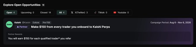 Explore Open Opportunities panel showing a Kalshi Culture campaign titled 'Make $150 from every trader you onboard to Kalshi Perps' with partner rewards of $150 per qualified trader referral, running from Aug 6 – Nov 6, 2026.