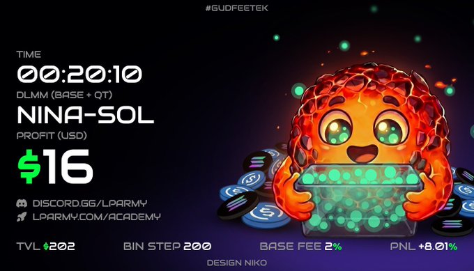 A vibrant orange mascot holds a jar of green tokens beside trading stats showing NINA-SOL DLMM performance with $16 profit and +8.01% PNL, visually summarizing the post's results of +3.96% gains from a $202 position using a -90 to -95% Spot strategy range on Meteora.
