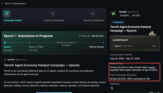 TermiX Agent Economy Katalyst Campaign page showing Epoch 1 submission in progress, with reward pool details highlighted in red box showing 24 bps (0.24%) allocation.
