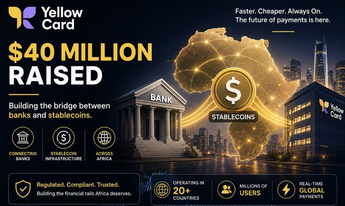 A promotional graphic for Yellow Card announces a $40 million funding raise, highlighting the company's mission to bridge traditional banks with stablecoin infrastructure across Africa, with taglines reading "Faster. Cheaper. Always On. The future of payments is here." and noting operations in 20+ countries serving millions of users for real-time global payments.