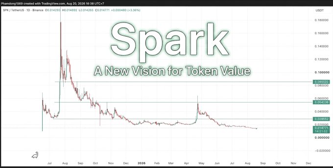 A chart of the SPK/TetherUS perpetual contract, showing a long downward trend with the text 'Spark: A New Vision for Token Value' overlaid in green.