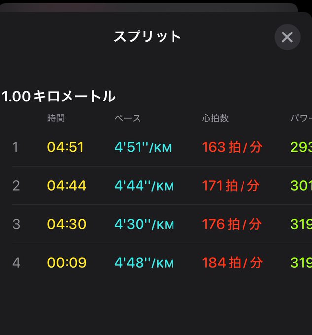 The image shows a black screen displaying a table of times for various distances, likely from a running app or timer. The table has columns for distance (in kilometers) and time (in minutes). There are multiple rows with different distances and corresponding times displayed on the screen.