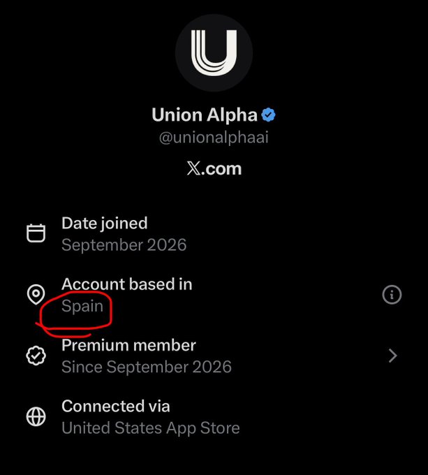 The image shows an X/Twitter profile for "Union Alpha" (@unionalphaai), verified with a blue checkmark, highlighting that the account is based in Spain (circled in red) and joined in September 2026. This supports the post's surprise about Union Alpha being EU-based, suggesting the model may come from a new European player in the AI space.