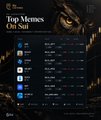 A "Top Memes On Sui" leaderboard image displays a ranking of trending memecoins on the Sui blockchain, featuring various coin entries with associated metrics. The image relates to the post's discussion about Sui memecoin projects, providing a visual snapshot of the current top-performing meme tokens in the ecosystem that could be evaluating potential community members or ambassadors.
