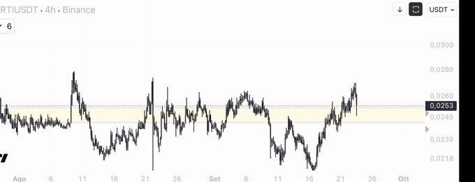 A TradingView chart shows the RTCUSD T pair on Binance with a 4-hour timeframe, displaying price levels around 0.0253 USDT.
