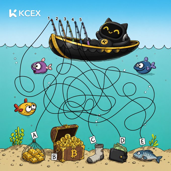 A cartoon illustration by KCEX shows a black cat in a boat fishing underwater, with tangled lines connecting to items labeled A through E: gold bars, a Bitcoin chest, a sock, a wallet, and a fish.