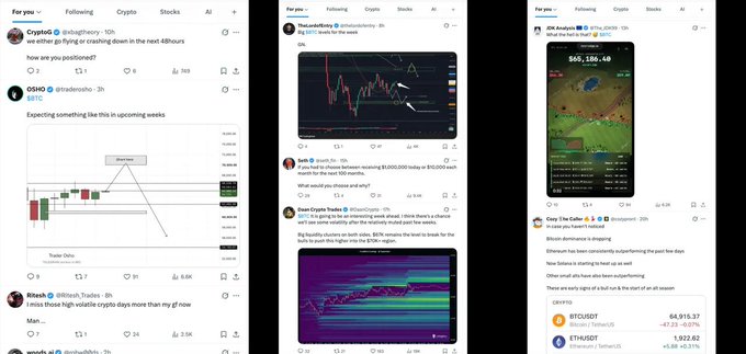 The image shows a screenshot of X (formerly Twitter) displaying three "For You" feed columns featuring crypto-related posts, including technical analysis charts for BTC/USD and SOL/USD, market updates from accounts like CriptoG, GP, TheLonelyOnion, Swiftb, Evan Crypto Trades, DW Academy, and Craig_The Caller highlighting Bitcoin's rise to $65,330.40 and BTC/USDT trading at 64,915.37.

The screenshot visually supports the post's claim about X's algorithm changes reviving crypto Twitter engagement, as all three columns showcase prominent crypto traders, chart analyses, and price discussions dominating the "For You" feed.