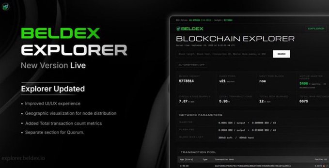 A promotional graphic for Beldex Explorer shows a new version live with improved UI/UX experience, geographic visualization, transaction counts, and a Quorum section, alongside a screenshot of the blockchain explorer interface.
