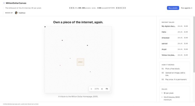 The MillionDollarCanvas homepage with the headline "Own a piece of the internet, again," showing a nearly empty canvas as "A tribute to the Million Dollar Homepage, 2005," with 690 of 1,000,000 pixels sold at $100 each.