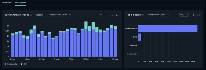 ersatz-activity-analysis dashboard displays a bar graph and line chart, with the x-axis labeled "Date" and the y-axis labeled "Activity", showing the number of transactions per day for a specific activity over time.