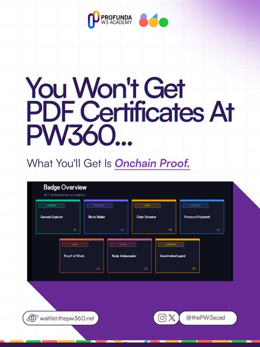 Profunda Web3 Academy and PW360 promote their non-PDF, onchain credential system where learners earn verifiable badges for achievements like "Genesis Explorer" and "Chain Streaker," addressing real problems beginners face in web3 education and beyond.